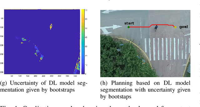 Figure 1 for Risk-Aware Planning by Confidence Estimation using Deep Learning-Based Perception