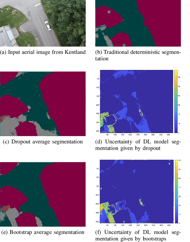 Figure 3 for Risk-Aware Planning by Confidence Estimation using Deep Learning-Based Perception