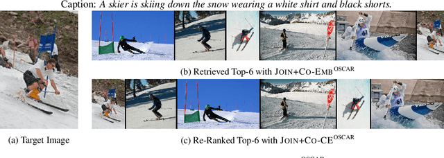 Figure 3 for Retrieve Fast, Rerank Smart: Cooperative and Joint Approaches for Improved Cross-Modal Retrieval