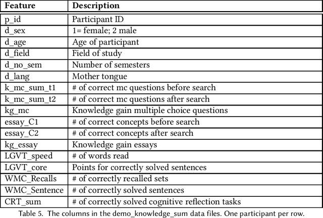 Figure 1 for SaL-Lightning Dataset: Search and Eye Gaze Behavior, Resource Interactions and Knowledge Gain during Web Search