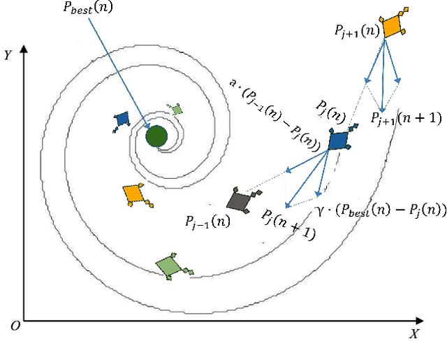 Figure 2 for Optimizing Speech Emotion Recognition using Manta-Ray Based Feature Selection