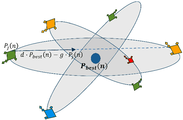 Figure 3 for Optimizing Speech Emotion Recognition using Manta-Ray Based Feature Selection