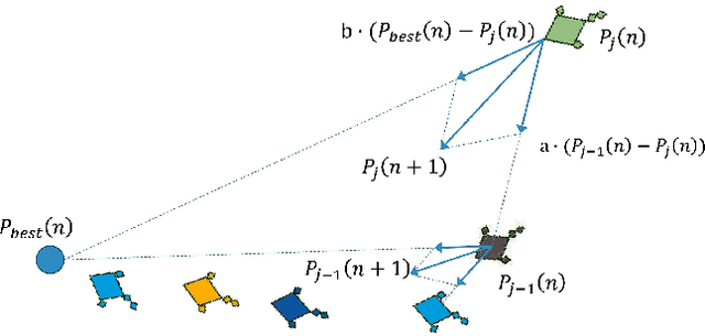 Figure 4 for Optimizing Speech Emotion Recognition using Manta-Ray Based Feature Selection