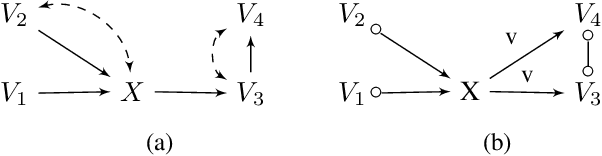 Figure 1 for Causal Identification under Markov Equivalence