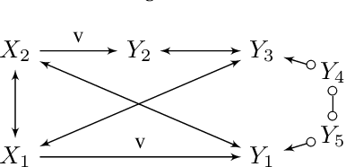 Figure 2 for Causal Identification under Markov Equivalence