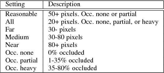 Figure 2 for Fused Deep Neural Networks for Efficient Pedestrian Detection