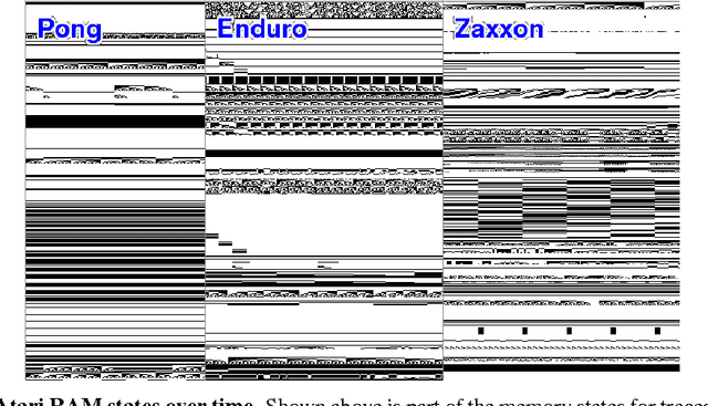 Figure 1 for A Growing Long-term Episodic & Semantic Memory