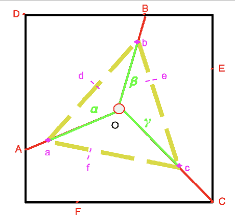 Figure 3 for Generating Unrestricted Adversarial Examples via Three Parameters