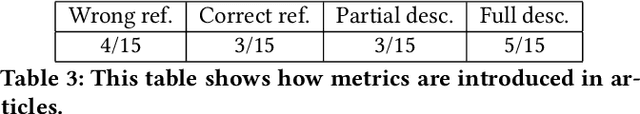 Figure 3 for Quality Metrics in Recommender Systems: Do We Calculate Metrics Consistently?