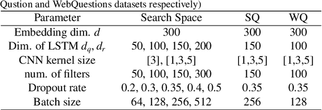 Figure 2 for An Attention-Based Word-Level Interaction Model: Relation Detection for Knowledge Base Question Answering