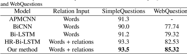 Figure 4 for An Attention-Based Word-Level Interaction Model: Relation Detection for Knowledge Base Question Answering