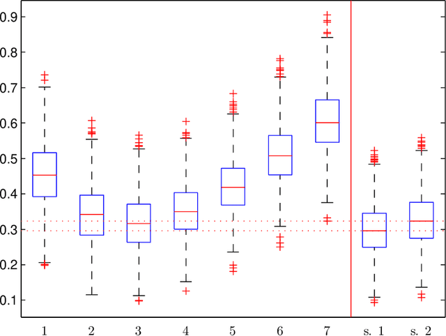 Figure 2 for Aggregation of predictors for nonstationary sub-linear processes and online adaptive forecasting of time varying autoregressive processes