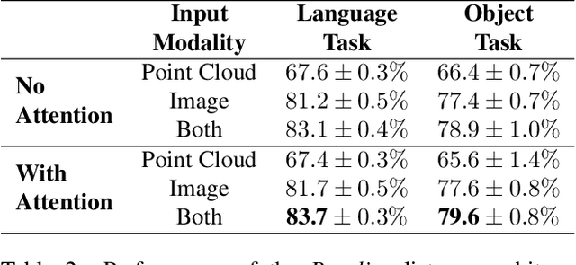 Figure 2 for ShapeGlot: Learning Language for Shape Differentiation