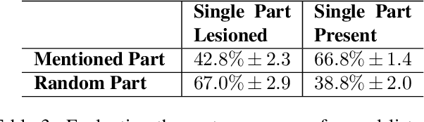 Figure 4 for ShapeGlot: Learning Language for Shape Differentiation