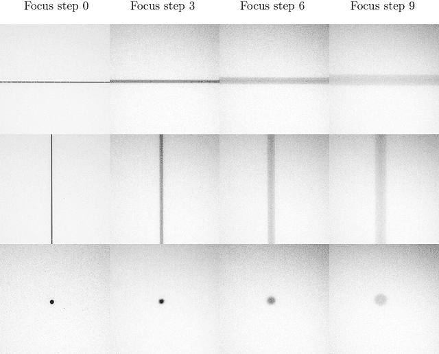 Figure 2 for Helsinki Deblur Challenge 2021: description of photographic data