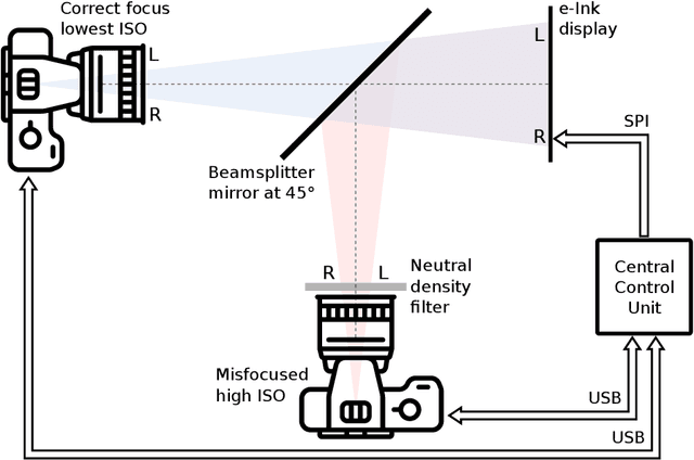 Figure 3 for Helsinki Deblur Challenge 2021: description of photographic data