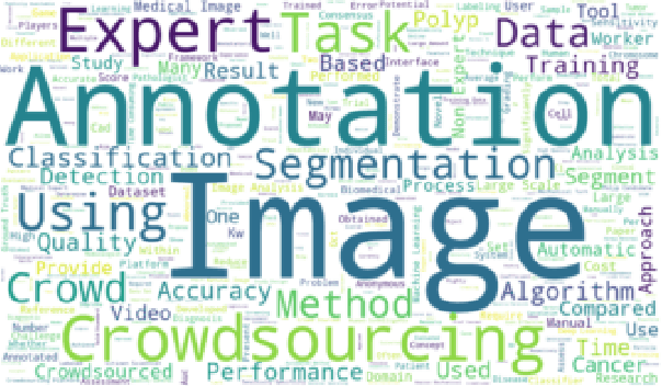 Figure 1 for A Survey of Crowdsourcing in Medical Image Analysis