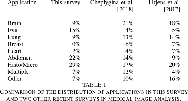 Figure 2 for A Survey of Crowdsourcing in Medical Image Analysis