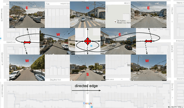 Figure 3 for DeepNav: Learning to Navigate Large Cities