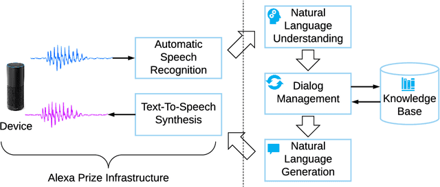 Figure 1 for Building A User-Centric and Content-Driven Socialbot