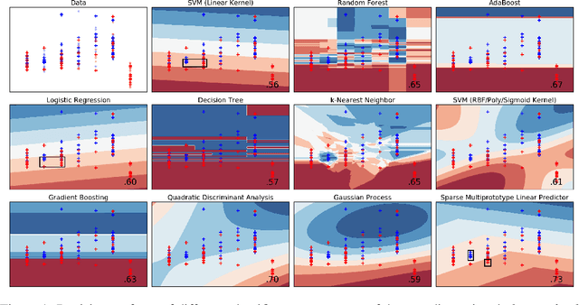 Figure 1 for Learning SMaLL Predictors