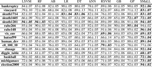 Figure 2 for Learning SMaLL Predictors