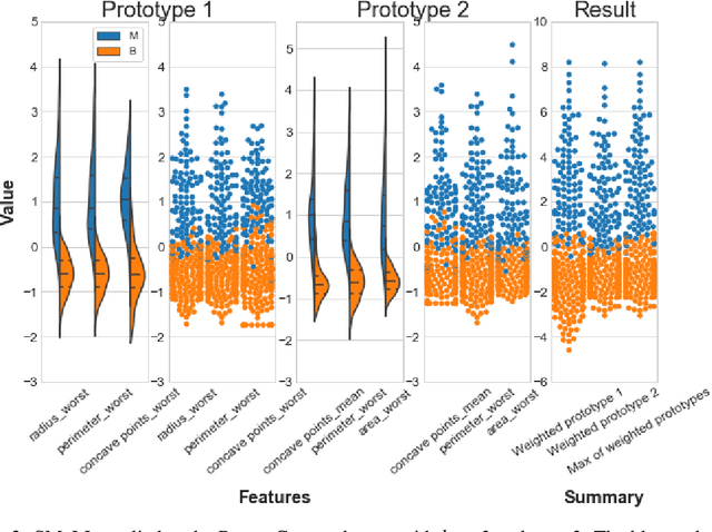 Figure 3 for Learning SMaLL Predictors
