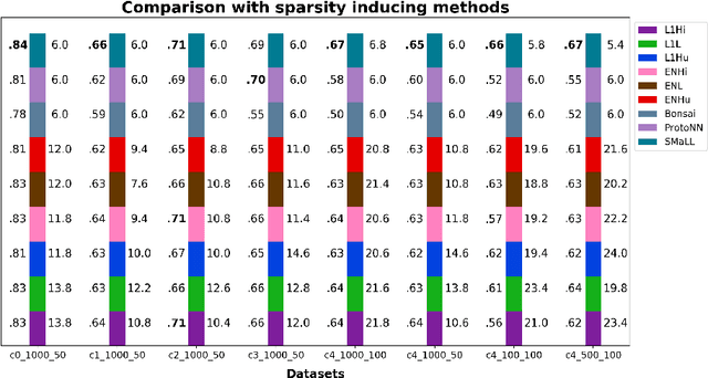 Figure 4 for Learning SMaLL Predictors