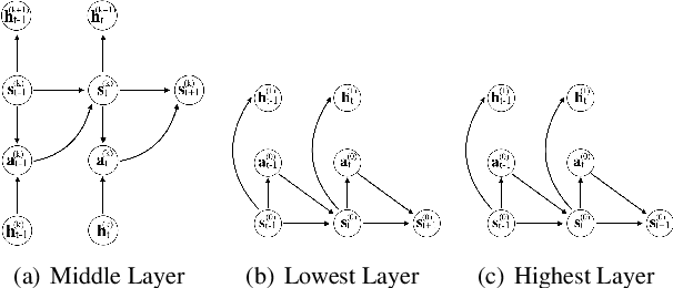 Figure 1 for Combinatorial Optimization by Graph Pointer Networks and Hierarchical Reinforcement Learning