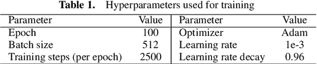 Figure 2 for Combinatorial Optimization by Graph Pointer Networks and Hierarchical Reinforcement Learning