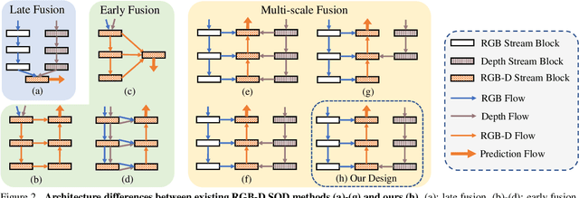 Figure 3 for MobileSal: Extremely Efficient RGB-D Salient Object Detection