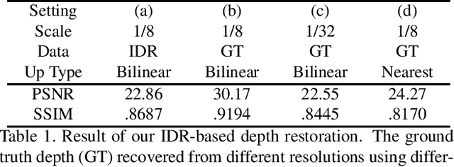 Figure 2 for MobileSal: Extremely Efficient RGB-D Salient Object Detection