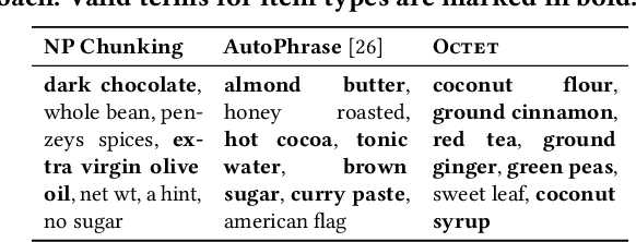 Figure 2 for Octet: Online Catalog Taxonomy Enrichment with Self-Supervision