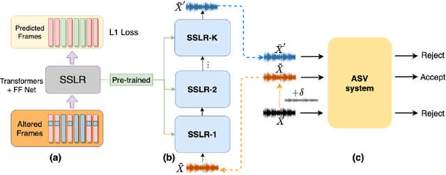 Figure 1 for Improving the Adversarial Robustness for Speaker Verification by Self-Supervised Learning