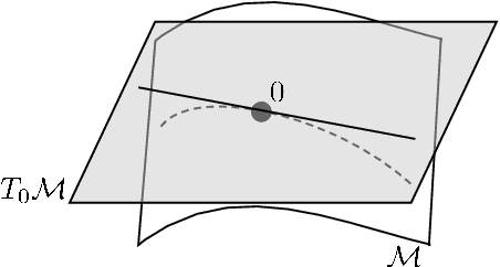 Figure 2 for Least Angle Regression in Tangent Space and LASSO for Generalized Linear Model