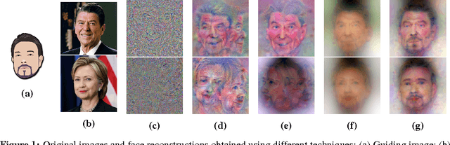 Figure 1 for Inverting face embeddings with convolutional neural networks