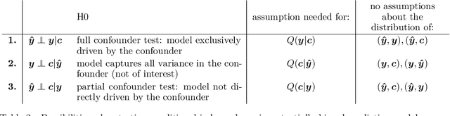 Figure 4 for Statistical quantification of confounding bias in predictive modelling
