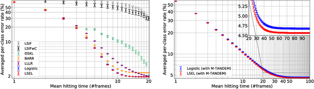 Figure 3 for The Power of Log-Sum-Exp: Sequential Density Ratio Matrix Estimation for Speed-Accuracy Optimization