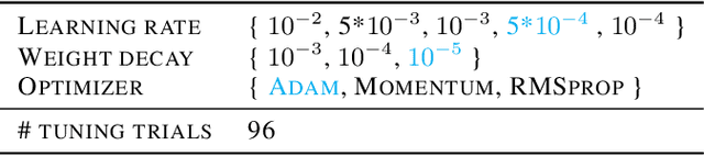 Figure 2 for The Power of Log-Sum-Exp: Sequential Density Ratio Matrix Estimation for Speed-Accuracy Optimization