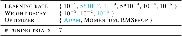 Figure 4 for The Power of Log-Sum-Exp: Sequential Density Ratio Matrix Estimation for Speed-Accuracy Optimization