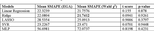 Figure 3 for Explainable Deep Belief Network based Auto encoder using novel Extended Garson Algorithm
