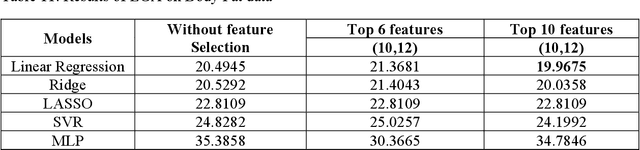Figure 4 for Explainable Deep Belief Network based Auto encoder using novel Extended Garson Algorithm