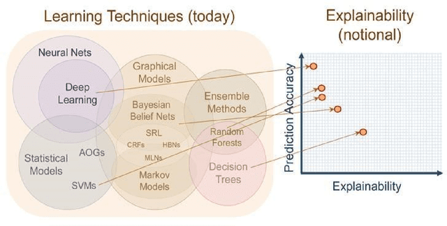 Figure 1 for Explainable Deep Belief Network based Auto encoder using novel Extended Garson Algorithm