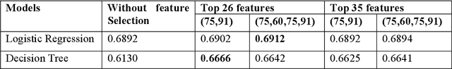 Figure 2 for Explainable Deep Belief Network based Auto encoder using novel Extended Garson Algorithm