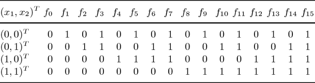 Figure 2 for Recent Results on No-Free-Lunch Theorems for Optimization