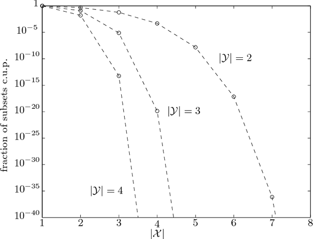 Figure 3 for Recent Results on No-Free-Lunch Theorems for Optimization