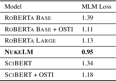 Figure 1 for NukeLM: Pre-Trained and Fine-Tuned Language Models for the Nuclear and Energy Domains