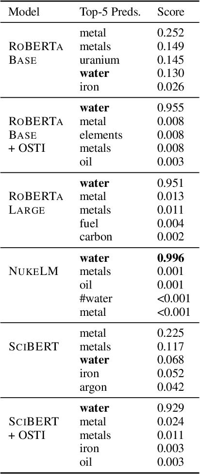 Figure 3 for NukeLM: Pre-Trained and Fine-Tuned Language Models for the Nuclear and Energy Domains