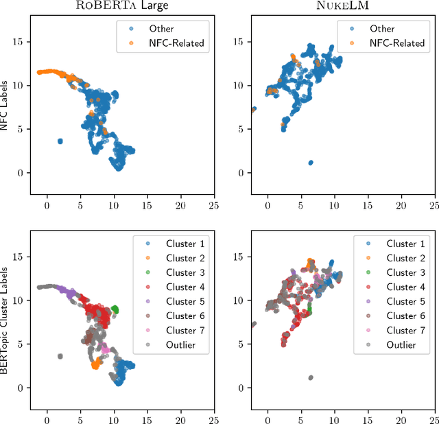 Figure 4 for NukeLM: Pre-Trained and Fine-Tuned Language Models for the Nuclear and Energy Domains