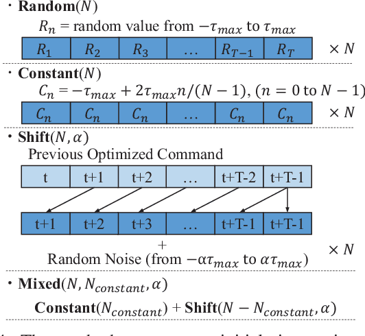 Figure 4 for Dynamic Manipulation of Flexible Objects with Torque Sequence Using a Deep Neural Network